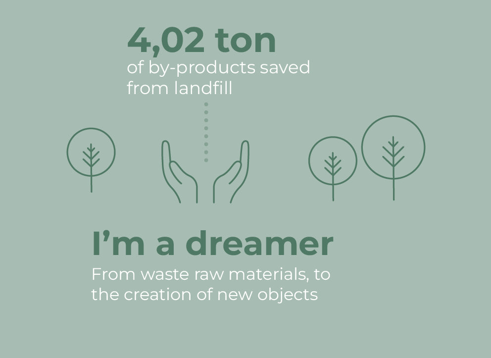 Dorelan raw materials are all sourced in Italy from certified and qualified producers.